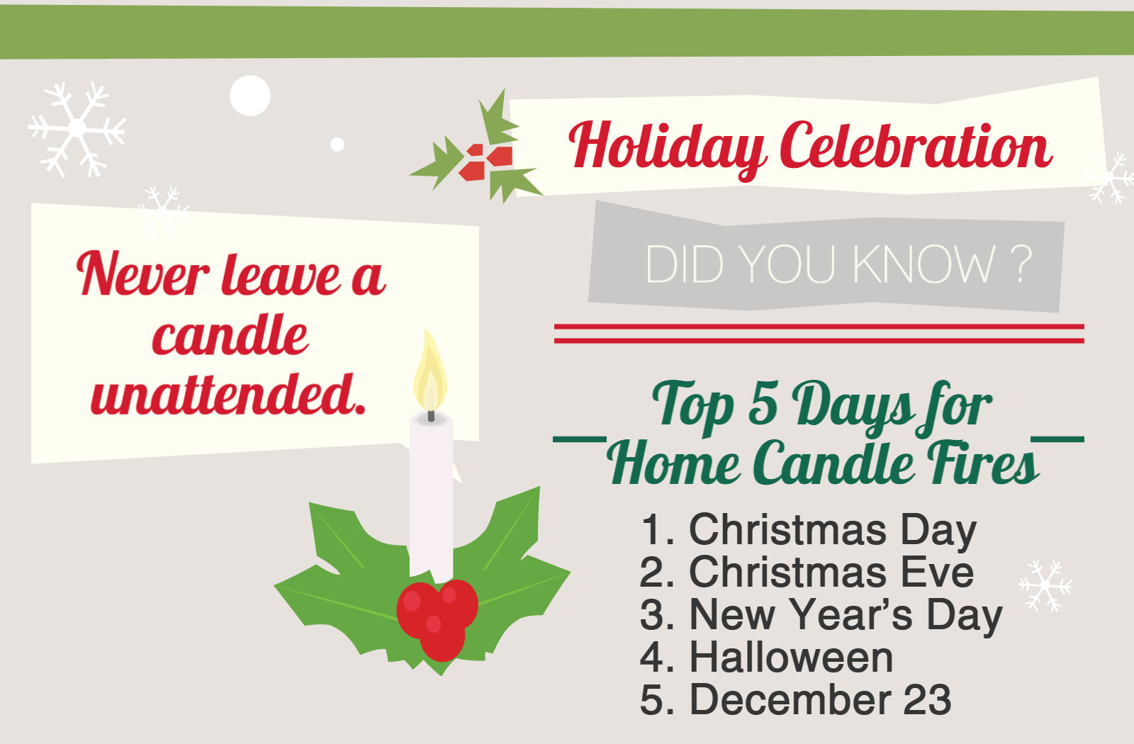 Holiday Decorating Safety Tips  Energized by Edison