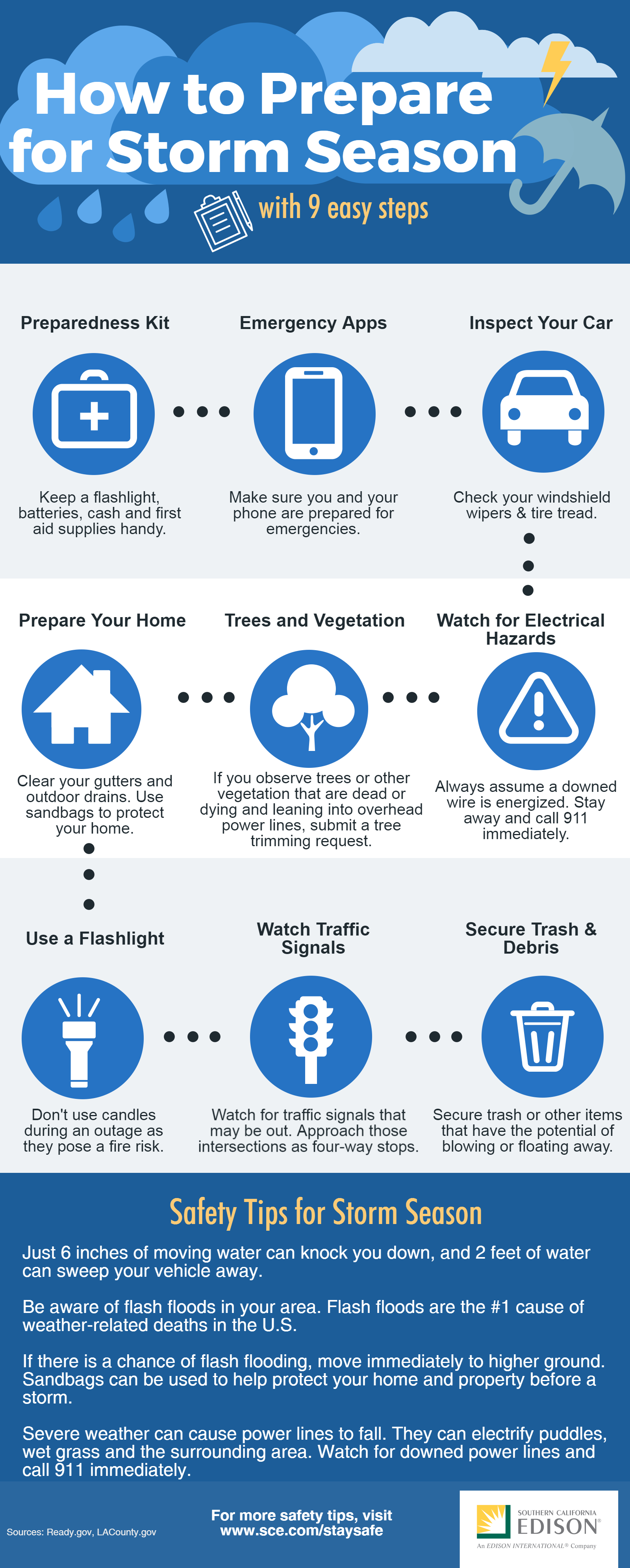 Nine Steps to Prepare for Storm Season  Energized by Edison