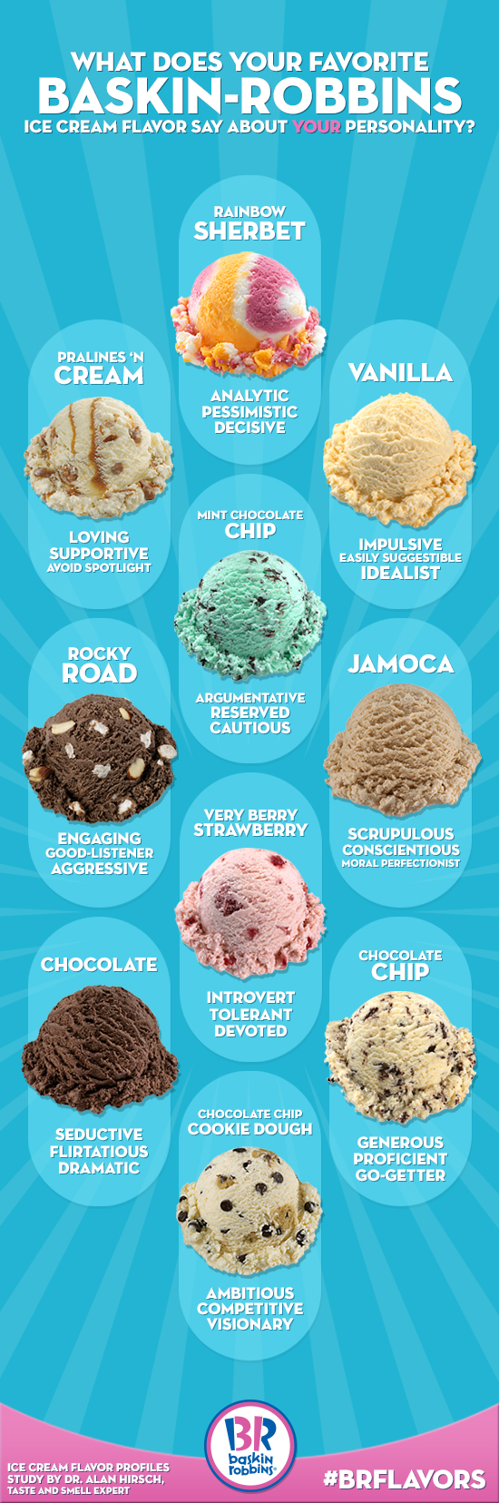 Cool Names For Ice Cream Flavors