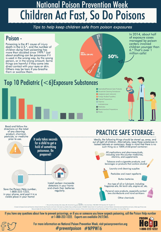 Oregon Poison Center aims to raise awareness of preventable poisonings
