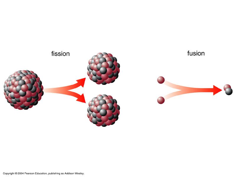 difference between fusion and fission reactions