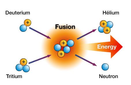 nuclear fission and fusion worksheet answer key