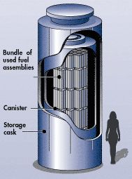Diagram of a typical dry cask storage system. dry-cask