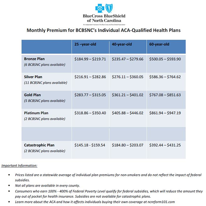 Medicaid Physician Fee Schedule 2024 Cammy Corinne