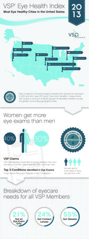 Eye Health Index Infographic Eye Health Index Infographic