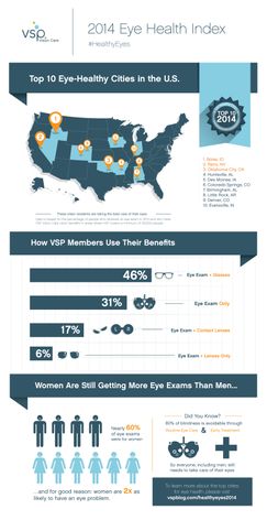 2014 Eye Health Index Infographic 2014 Eye Health Index Infographic