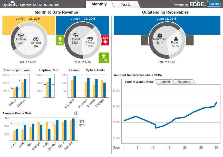 OM_dashboard_15doubled_monthlyJune1to29 OM_dashboard_15doubled_monthlyJune1to29