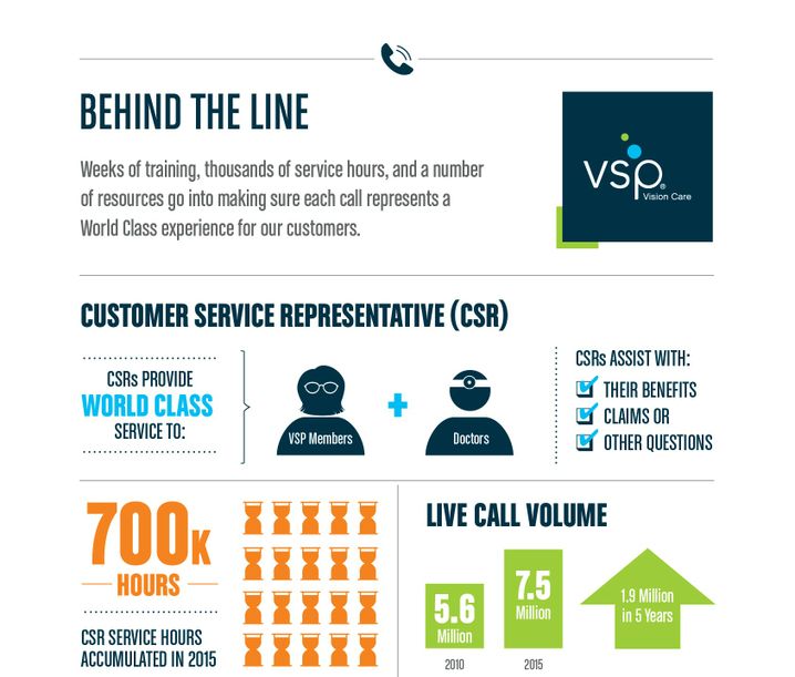 VSP North America VSP North America