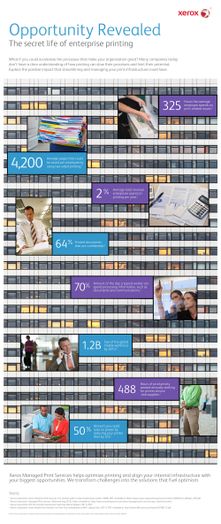 Infographic: The Secret Life of Enterprise Printing