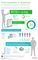 Infographic: Xerox Mobile Print