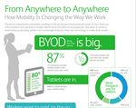 Infographic: Xerox Mobile Print Infographic: Xerox Mobile Print