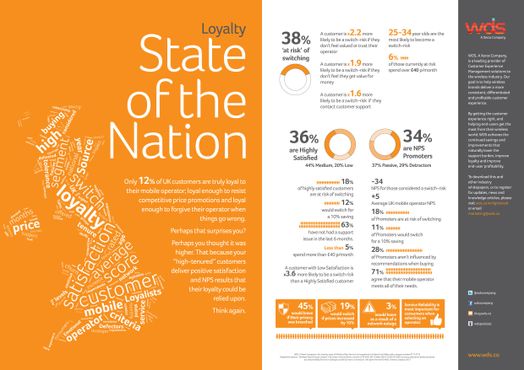 Infographic: WDS, A Xerox Company, Survey on Wireless Customer Loyalty in UK