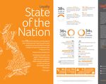 Infographic: WDS, A Xerox Company, Survey on Wireless Customer Loyalty in UK Infographic: WDS, A Xerox Company, Survey on Wireless Customer Loyalty in UK